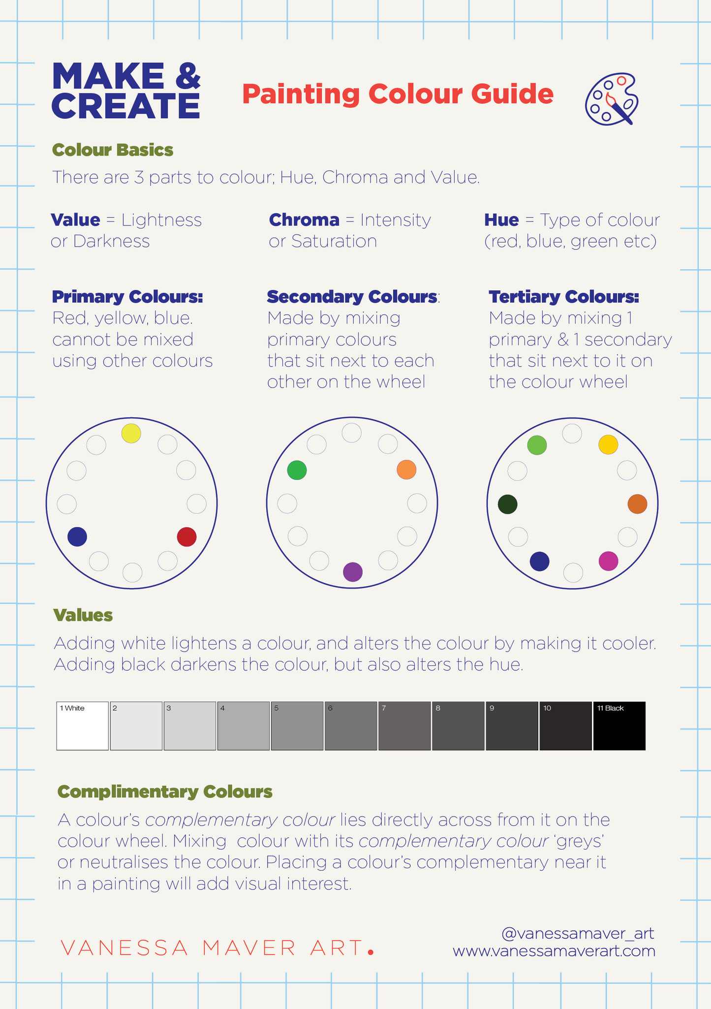 DIY Creative Painting Art Kit Gift Sets - Create + Make at home - filled with Monte Marte art materials